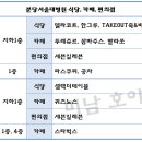 동인구내식당 이미지