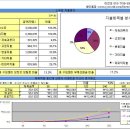 Re:재무상담에대한 의견입니다. 이미지