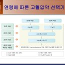 고혈압일 때 이미지