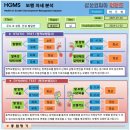 성산 코리아 태권도 이미지