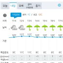 Re: [시리즈도보] 3월 19일(화) 소백산 자락길 2회차/승지길&학교길&곰네미길 공지사항과 날씨예보 이미지