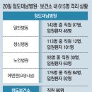 청도대남병원