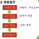 관문공판장 이미지