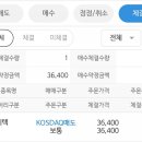 [공모주] 지아이텍 상장일 판매수익 및 후기