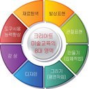 크리아트창의미술학원 - 안성시 혜산로 16 | 크리아트창의미술학원