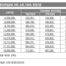 화성P&F | 동탄 산후도우미 업체 비교상담 및 예약