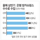 글로벌 경제뉴스(2015.7.29.수) 이미지