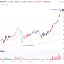 송전슈퍼 - 용인시 처인구 경기동로687번길 6 | 송전슈퍼