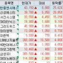 (주)엠앤디파트너스 | 7월 3일 특징주 (HLB / 태양광 / 전력저장장치(ESS) / 2차전지 / 자율주행 / 로봇 / 에이블리 투자사...