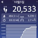 월드당구회관 | ♣ 산문회(山文會) 북악산(北嶽山)하늘길 산행(山行) ... !!