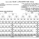 한산대첩기 통영기 제19회 1,2학년 대학축구대회 이미지