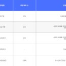 [학원의신] 2025 수시 학생부교과전형 주요 내용② - 진로선택 성적 이미지