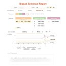 [레테후기] 초1 대치아이스피크 합격