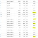 고려빌딩 이미지