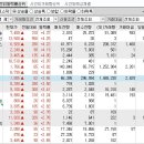 2023년 5월 24일 시간외 특이종목 이미지