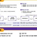 (주)케이디앤아이7 네이버블로그