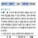 2024 수능 국어 언어와 매체 분석 및 2025 매3언어와매체의 특징 이미지