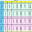 2024년 6월22일(토) 정기훈련공지 (탄천운동장.10000m 지속주) 이미지