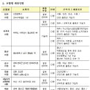 수협중앙회 : 전국수협 일괄공개채용 (기술기능계) (~12/6) 이미지