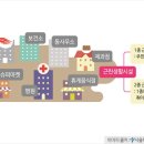 근린생활시설 티스토리