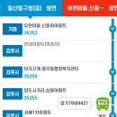 대화우체국 입구 티스토리