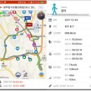 오월인권길 희생코스 이미지