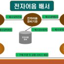 삼우전자 이미지