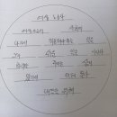 박수정미용실 - 제주시 구좌로 32 | 박수정미용실