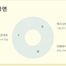 2025 크누아 오케스트라 콘서트 이미지