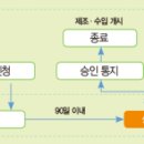 한국생활안전연구원