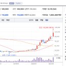 (주)삼성에프앤비