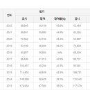 한식조리기능사 자격증 이미지