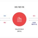 리츠 이미지