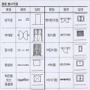 전원주택에는 살기 좋은 집과 보기 좋은 집이 있다. 이미지