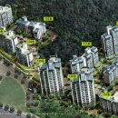 연지타운 1단지 이미지