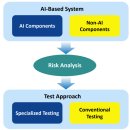 ML 시스템에 대한 테스트 접근 방식 선택 이미지