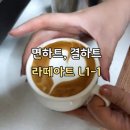 커피바리스타(2급)Ⅰ 이미지