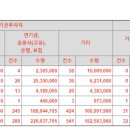 삼성코퍼레이션 이미지