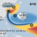 폭우 동반 엘리뇨 온다...가뭄고통 남부지방, 올여름엔 홍수 걱정 이미지