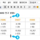 (카페강의19) 카페 게시판에 표 만들기 이미지