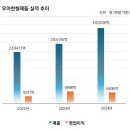 우아한형제들