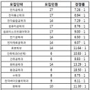 참빛사진영상