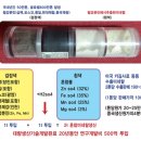 New tech world profit meneral mix for livestock additives. 이미지