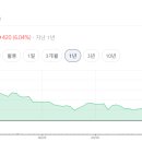 대동2태양광발전소 이미지