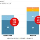 해피아
