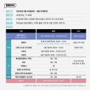 복지스크랩 | [KT&amp;G복지재단 아름드리 발룬메이트 8기] 최종합격 1탄_서류작성 꿀팁/스펙 공유