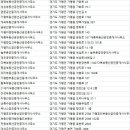 정금부동산공인중개사사무소 이미지
