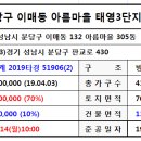 매송초교.아름마을 이미지