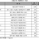 코아이엔씨(주) 이미지