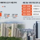 GS남산주공 네이버블로그